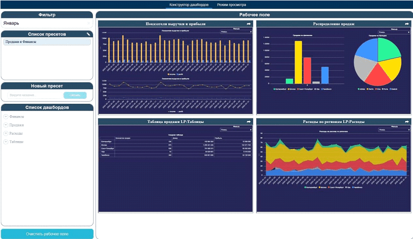 Dashboards and reports
